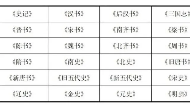 二十四史_二十四史_史阐立