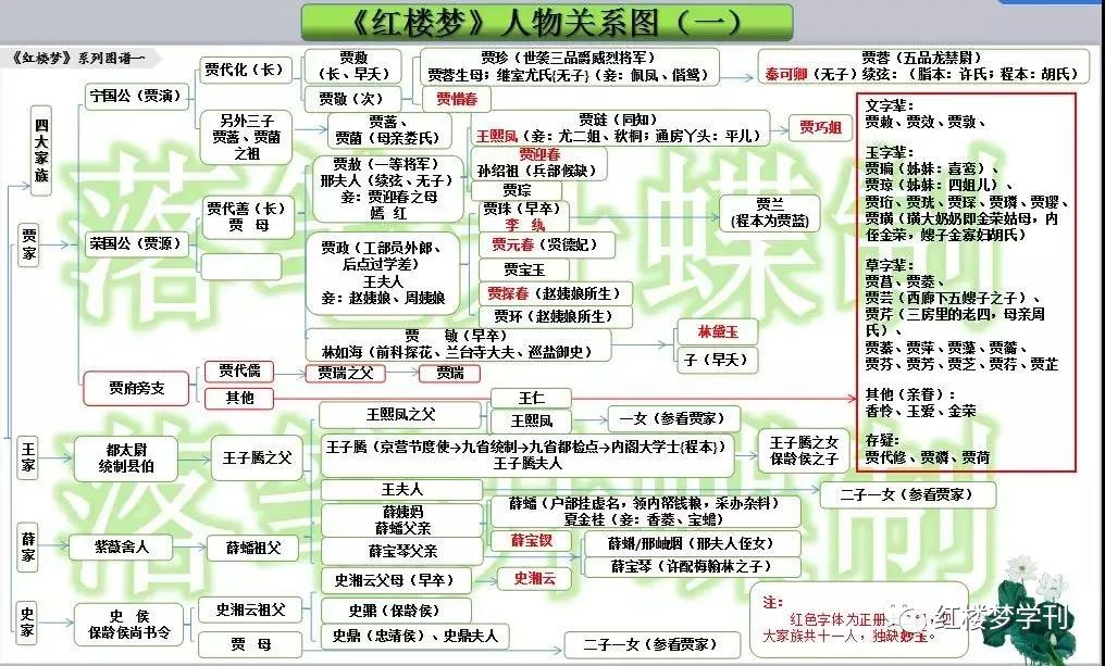 人物红楼梦关系图高清_红楼梦人物关系图_人物红楼梦关系图简笔画