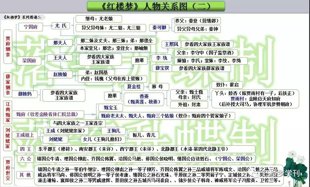 人物红楼梦关系图简笔画_人物红楼梦关系图高清_红楼梦人物关系图