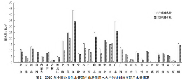 建设节水型社会的主要措施是_节水型社会建设要求_节水措施型社会建设主要是指