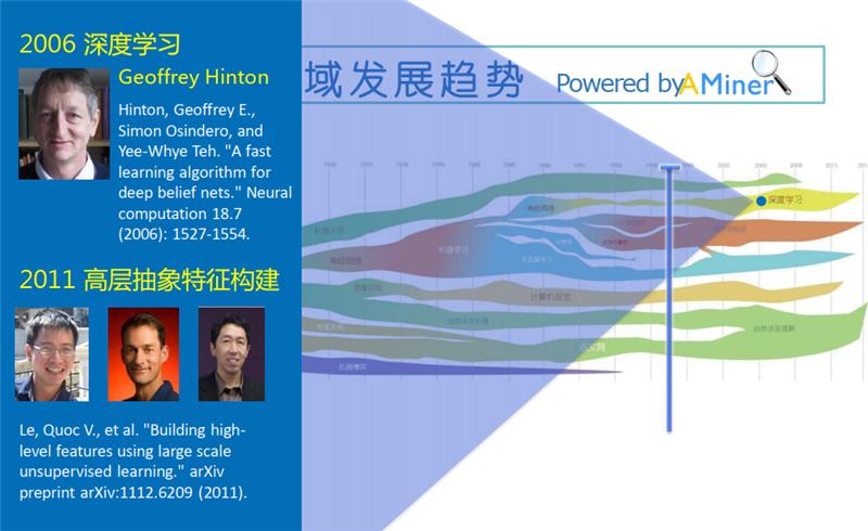 人工智能历史研究现状_人工智能的研究历史_人工智能历史研究报告