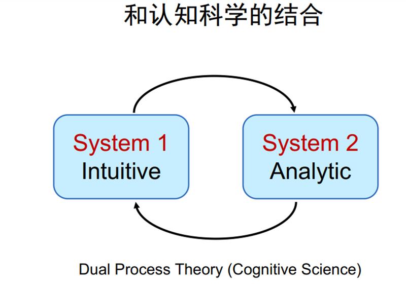 人工智能历史研究报告_人工智能历史研究现状_人工智能的研究历史