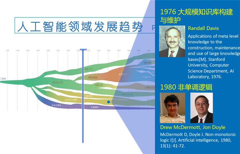 人工智能历史研究现状_人工智能的研究历史_人工智能历史研究报告