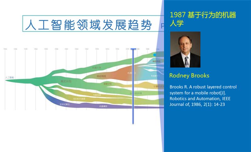 人工智能历史研究现状_人工智能的研究历史_人工智能历史研究报告