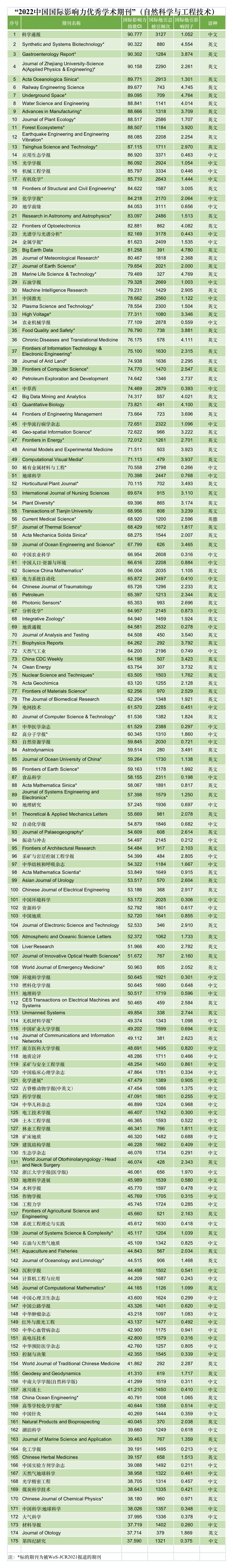 《中国学术期刊》_中国学术期刊杂志社_中国学术期刊