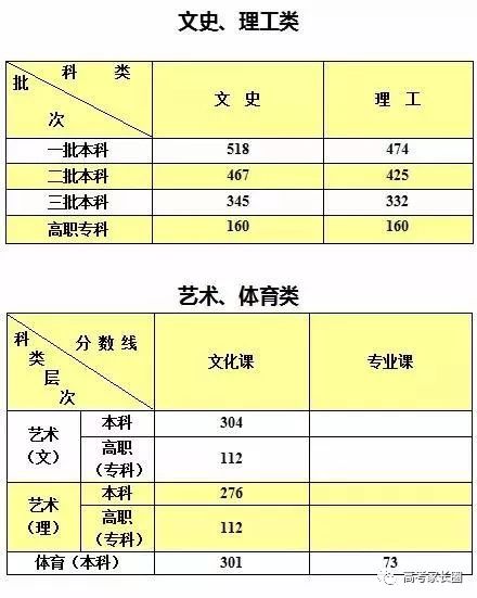 福建文史类专升本_福建文史类专升本考什么_福建文史类