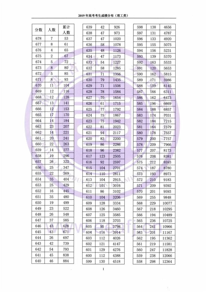 福建文史类专升本_福建文史类_福建文史类排名多少上本科