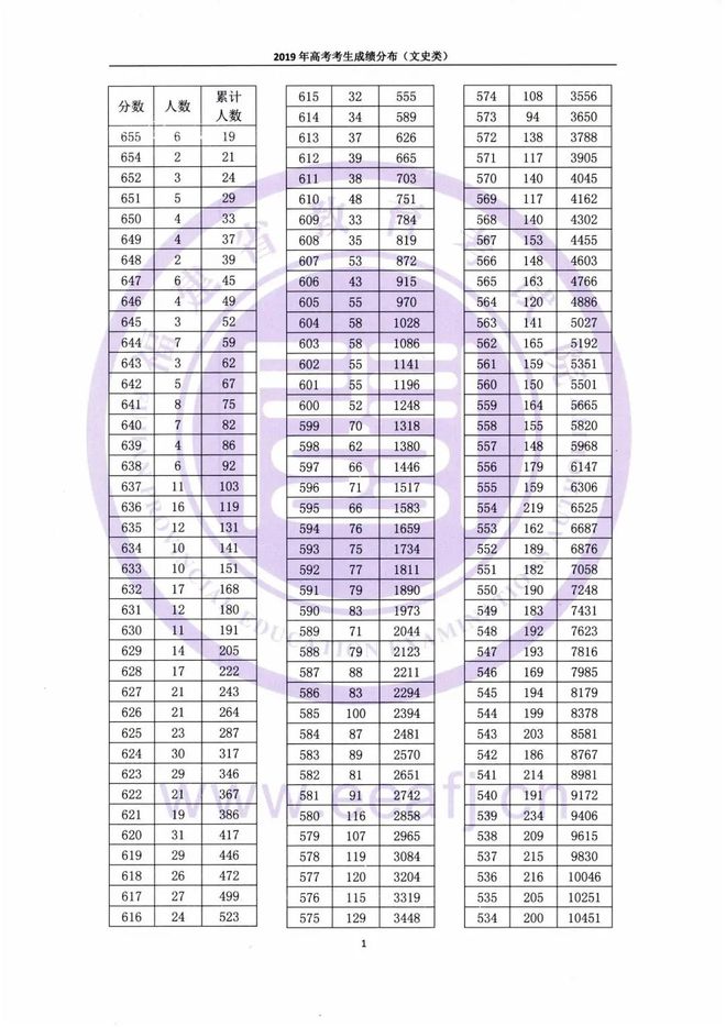 福建文史类_福建文史类专升本_福建文史类排名多少上本科