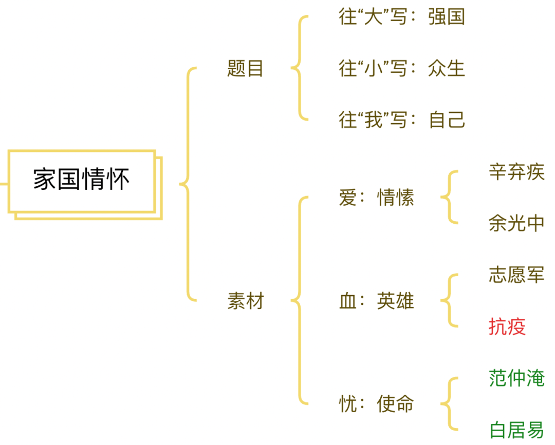 豪放派代表人物_豪放派代表作家有_豪放派的主要人物有