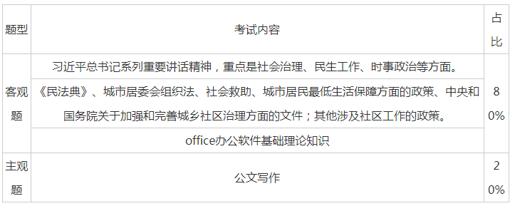 社会工作者职业水平考试成绩查询_怎么查职业证书的成绩_业务考试成绩查询