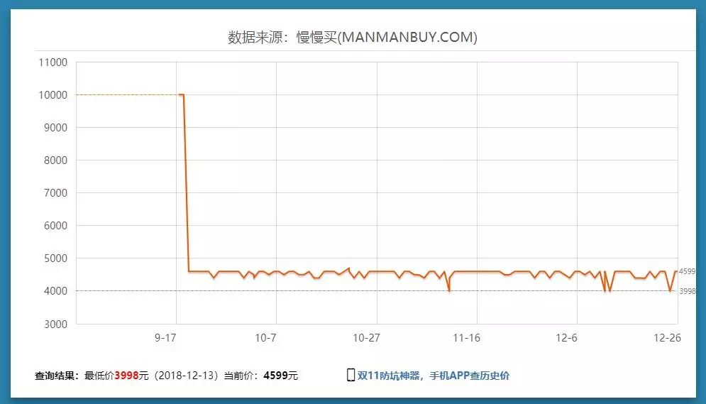 只需三个字母即可查询一个商品的所有历史价格