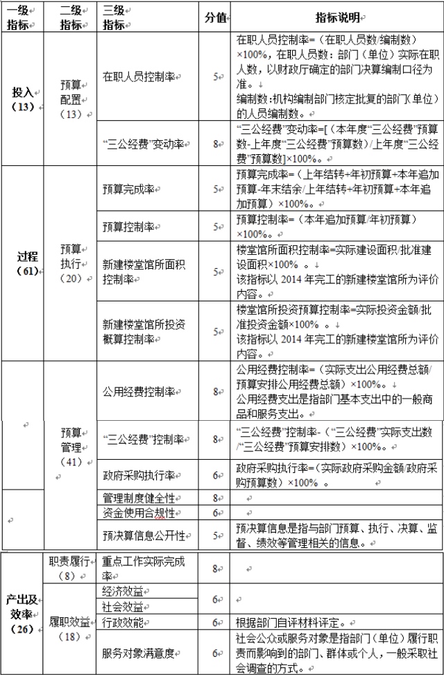 安全生产的社会效益_安全的社会效益_安全生产社会效益指标