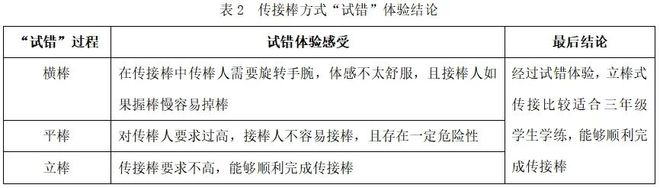 中国体育学校有哪些_中国的体育学校_中国学校体育