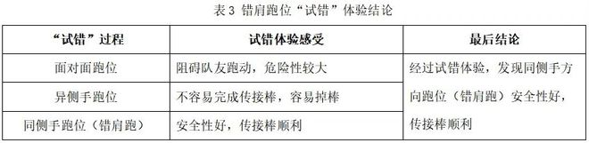 中国学校体育_中国的体育学校_中国体育学校有哪些