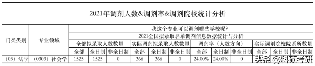 考研社会学属于什么学科类别_社会学 考研_考研社会学专业就业方向