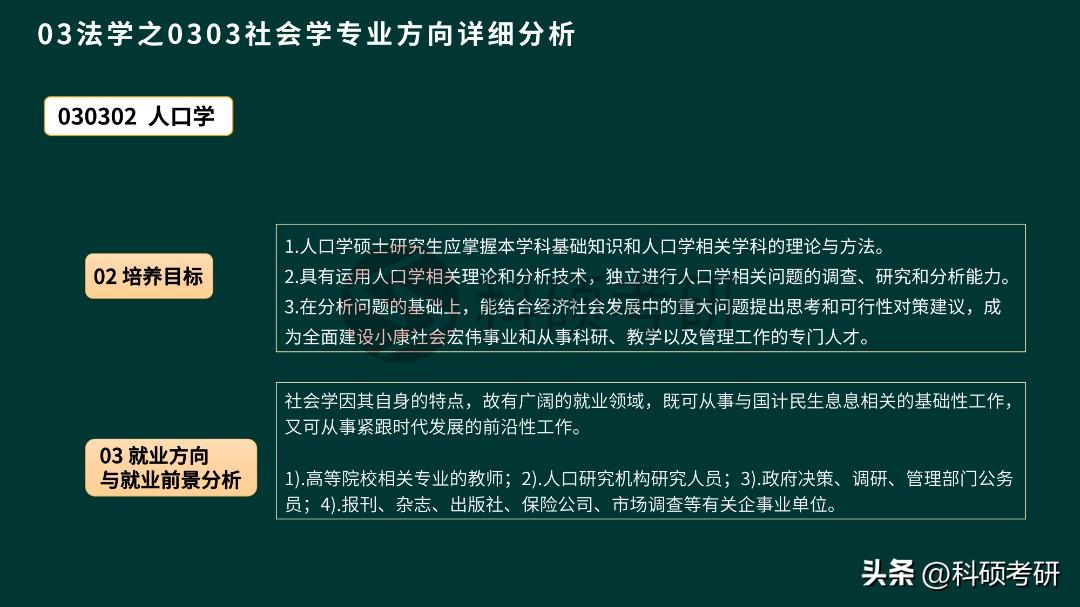 考研社会学属于什么学科类别_考研社会学专业就业方向_社会学 考研