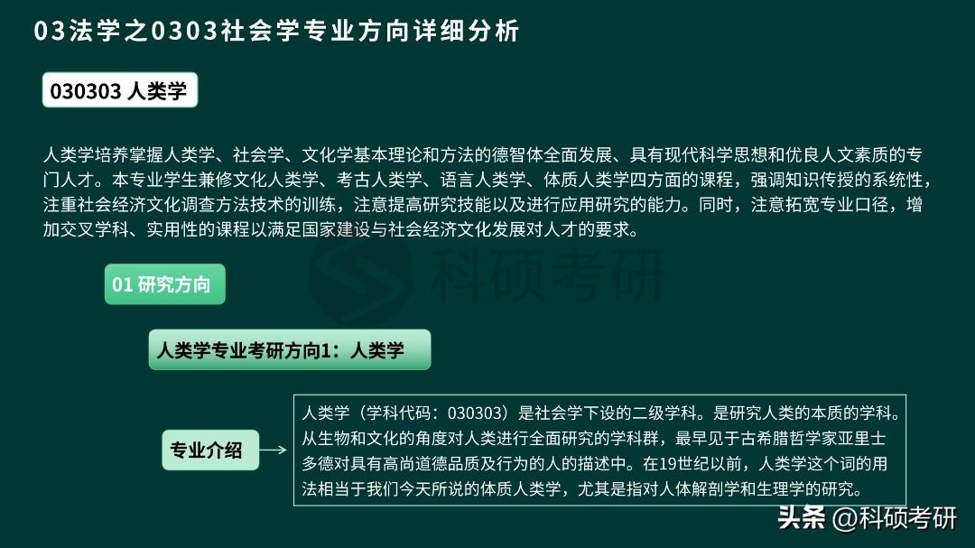 社会学 考研_考研社会学专业就业方向_考研社会学属于什么学科类别