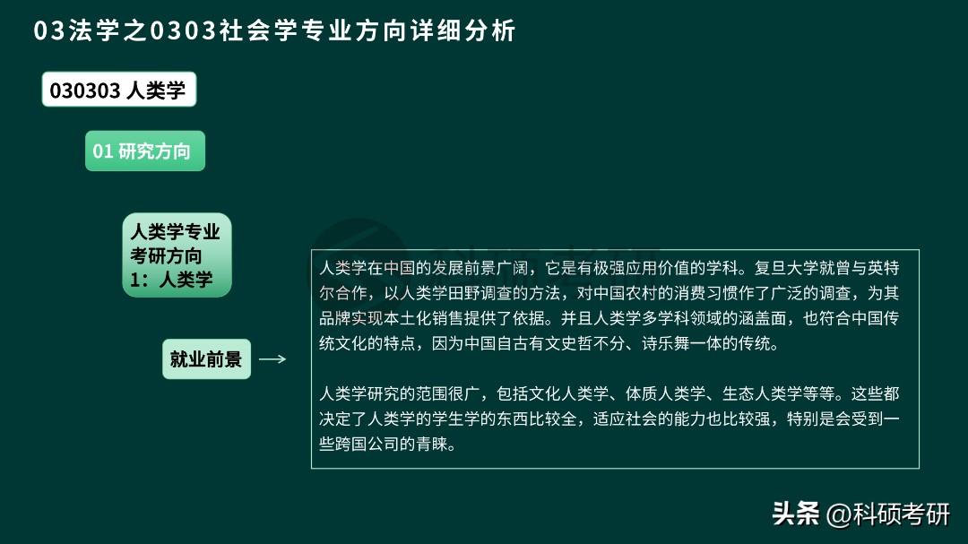 考研社会学专业就业方向_社会学 考研_考研社会学属于什么学科类别