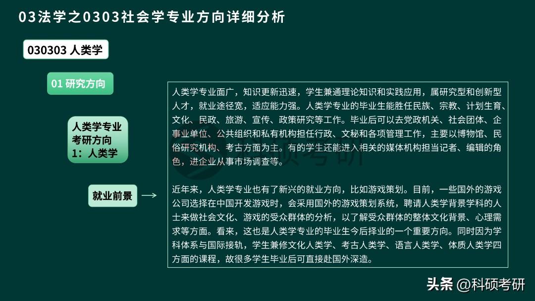 考研社会学属于什么学科类别_社会学 考研_考研社会学专业就业方向