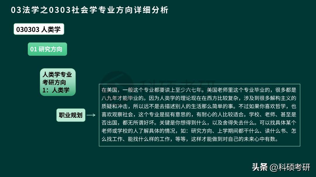 社会学 考研_考研社会学专业就业方向_考研社会学属于什么学科类别