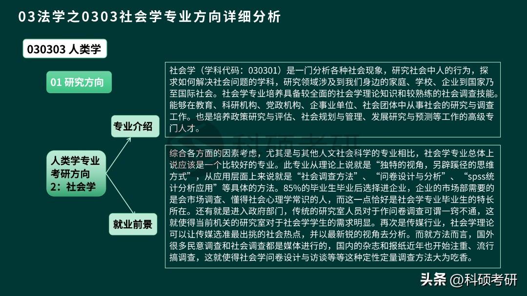 社会学 考研_考研社会学专业就业方向_考研社会学属于什么学科类别