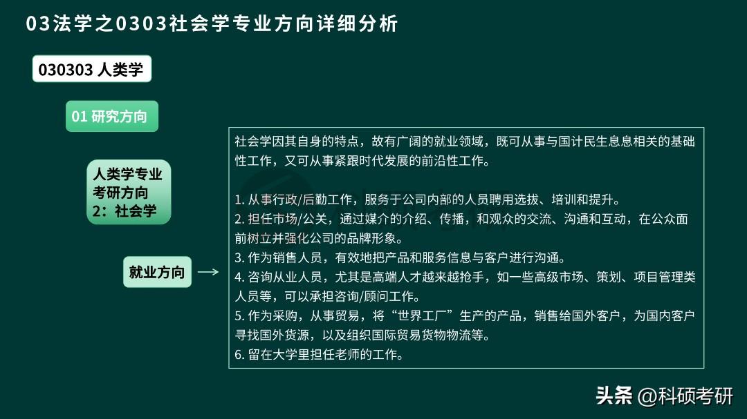 考研社会学属于什么学科类别_考研社会学专业就业方向_社会学 考研