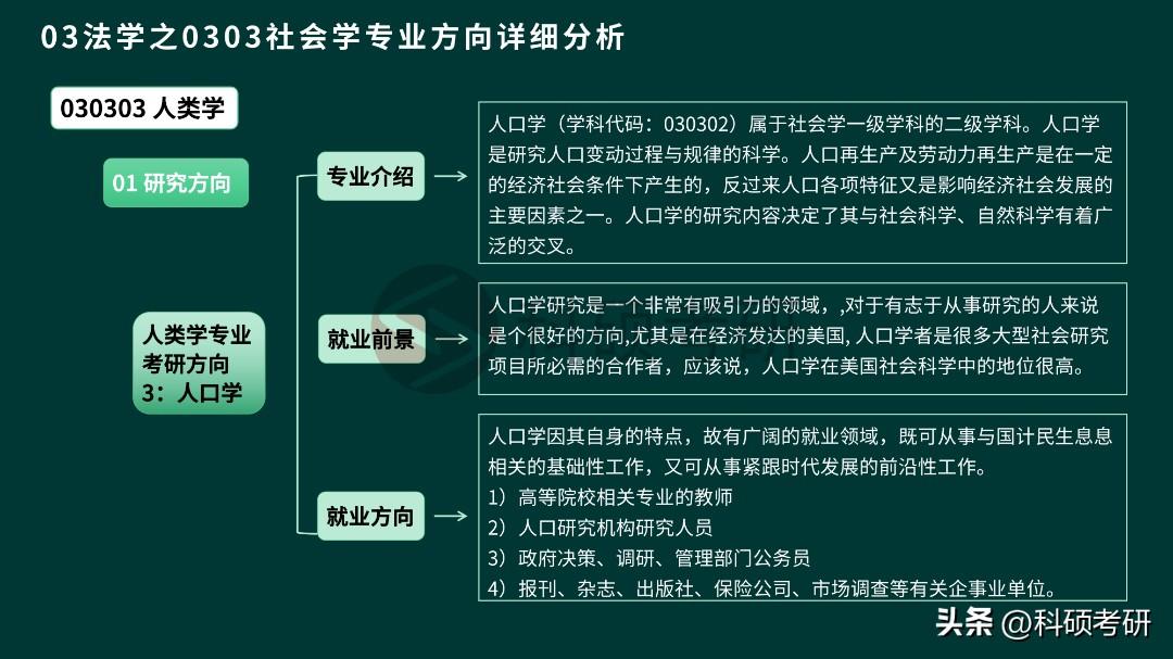 社会学 考研_考研社会学专业就业方向_考研社会学属于什么学科类别