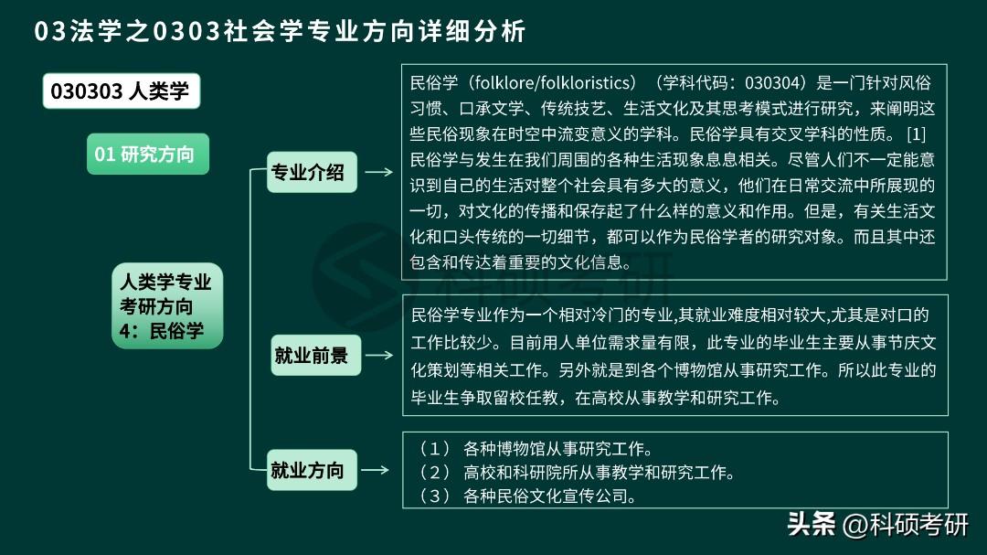 考研社会学专业就业方向_考研社会学属于什么学科类别_社会学 考研