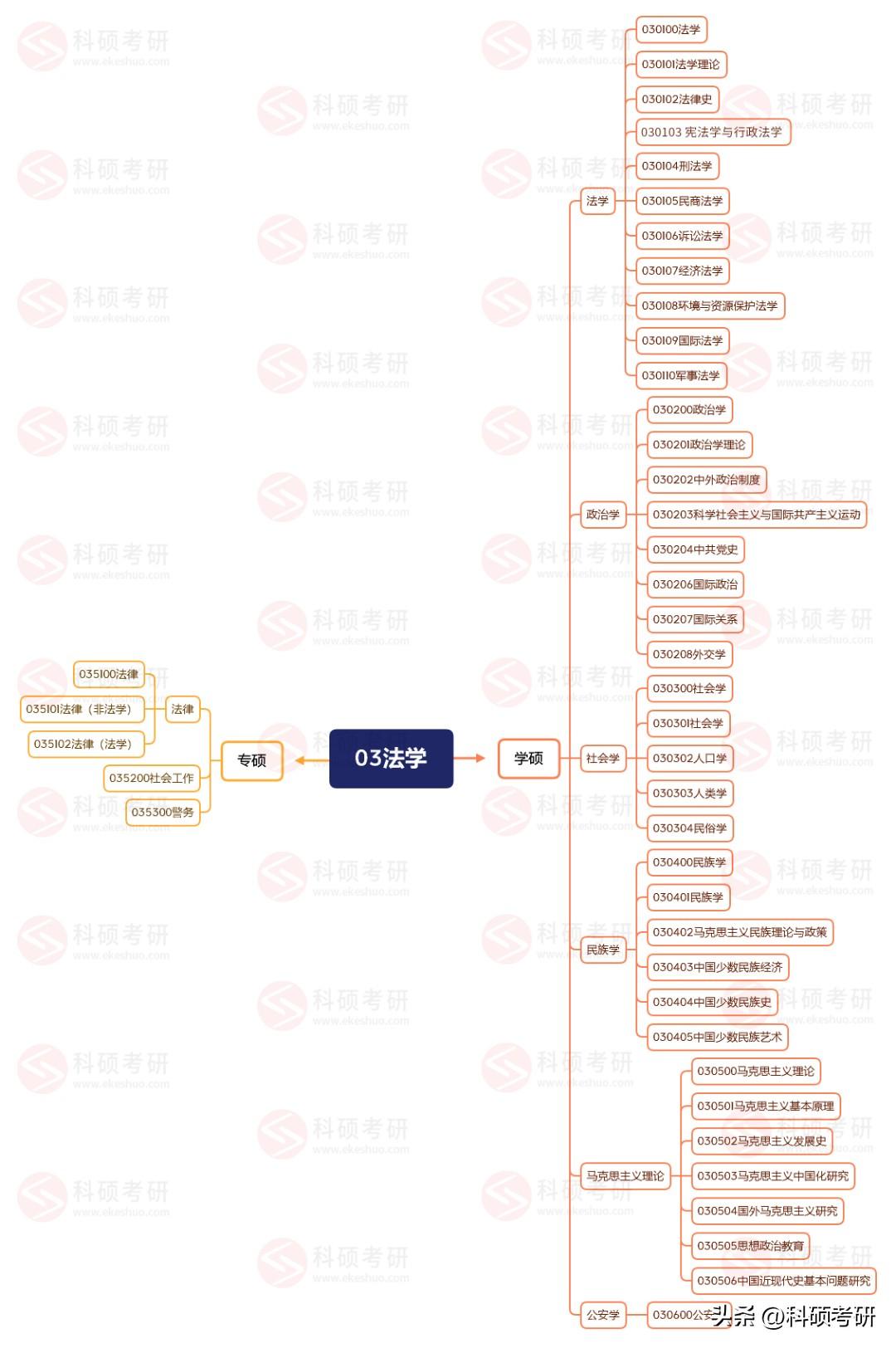 考研社会学属于什么学科类别_考研社会学专业就业方向_社会学 考研