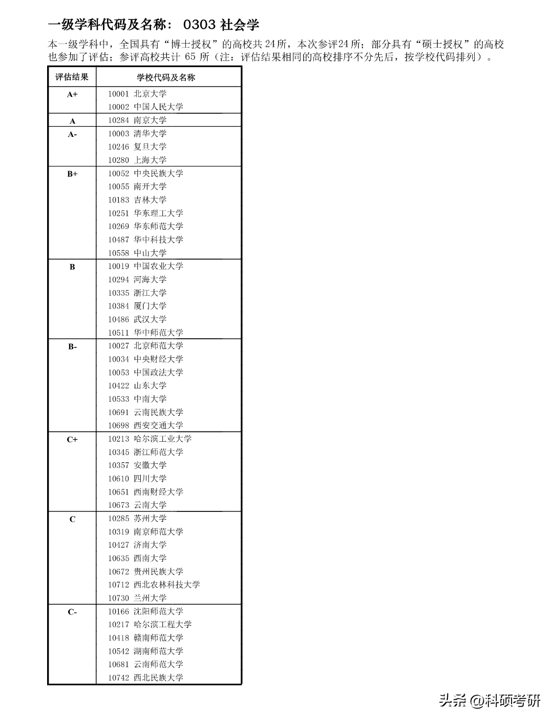 考研社会学专业就业方向_社会学 考研_考研社会学属于什么学科类别