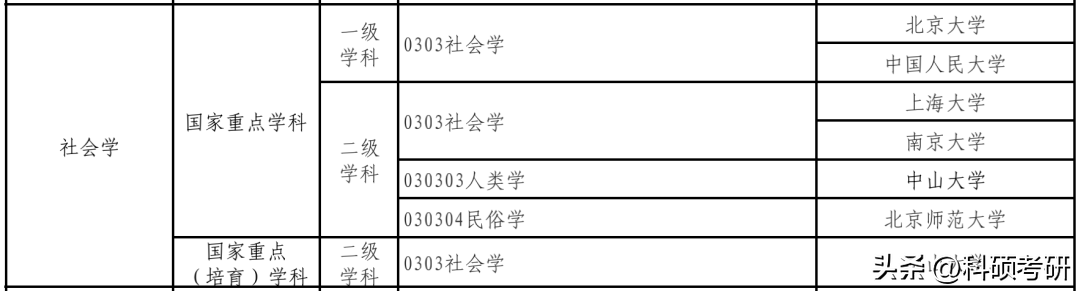 考研社会学属于什么学科类别_社会学 考研_考研社会学专业就业方向