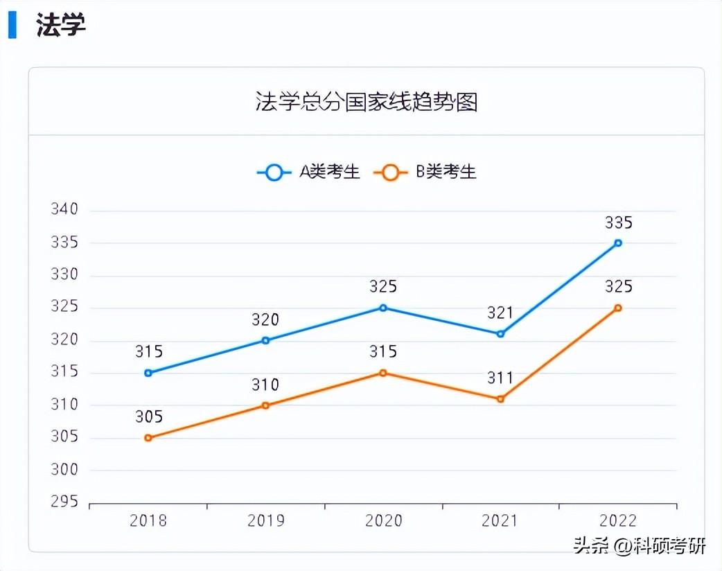 考研社会学专业就业方向_社会学 考研_考研社会学属于什么学科类别