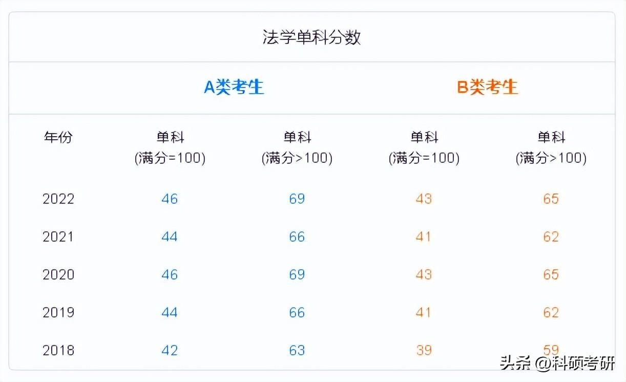 社会学 考研_考研社会学专业就业方向_考研社会学属于什么学科类别