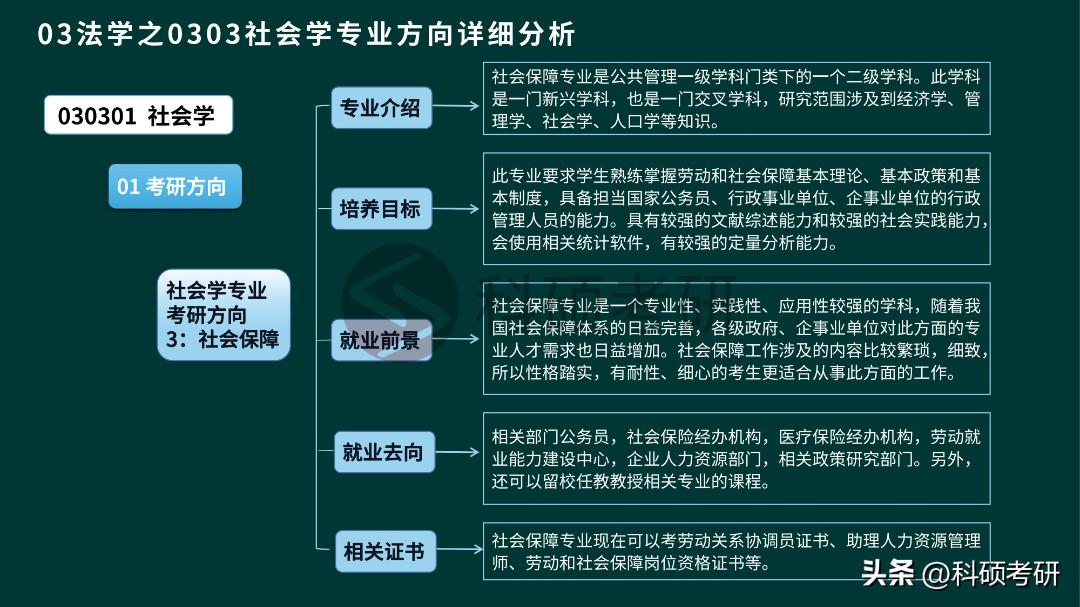 考研社会学专业就业方向_社会学 考研_考研社会学属于什么学科类别