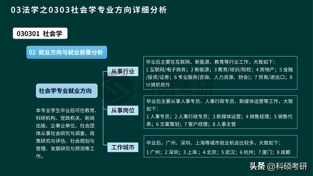 考研社会学属于什么学科类别_考研社会学专业就业方向_社会学 考研