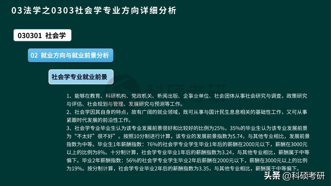 社会学 考研_考研社会学属于什么学科类别_考研社会学专业就业方向