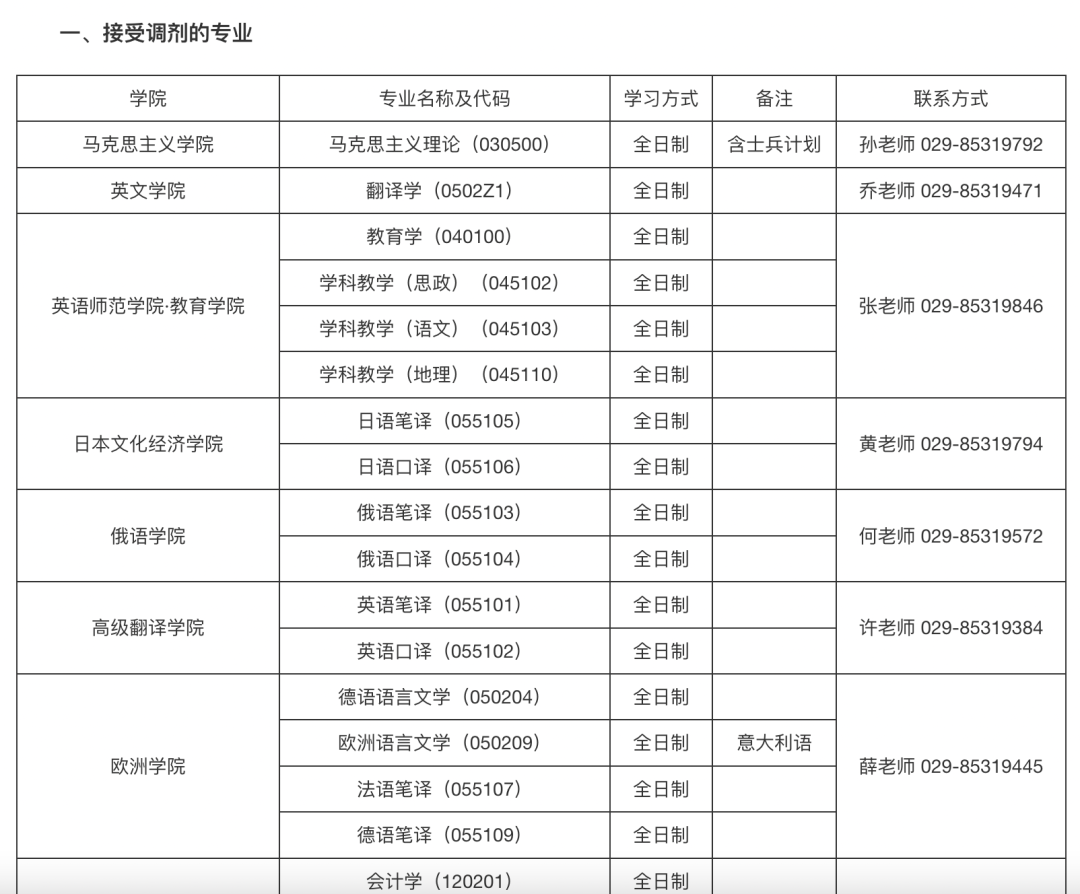 考研文史类专业好就业吗_考研文史类专业考什么_文史类考研专业