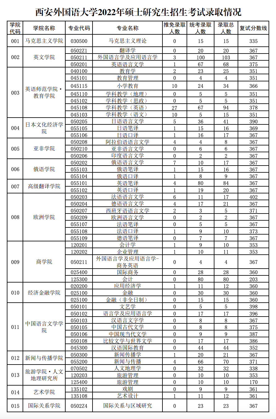 考研文史类专业好就业吗_考研文史类专业考什么_文史类考研专业