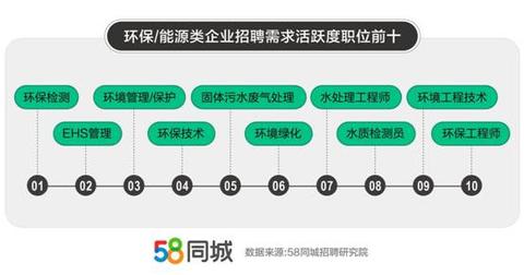 就业趋势报告：水利/水电工程师求职需求同比增长50.9%