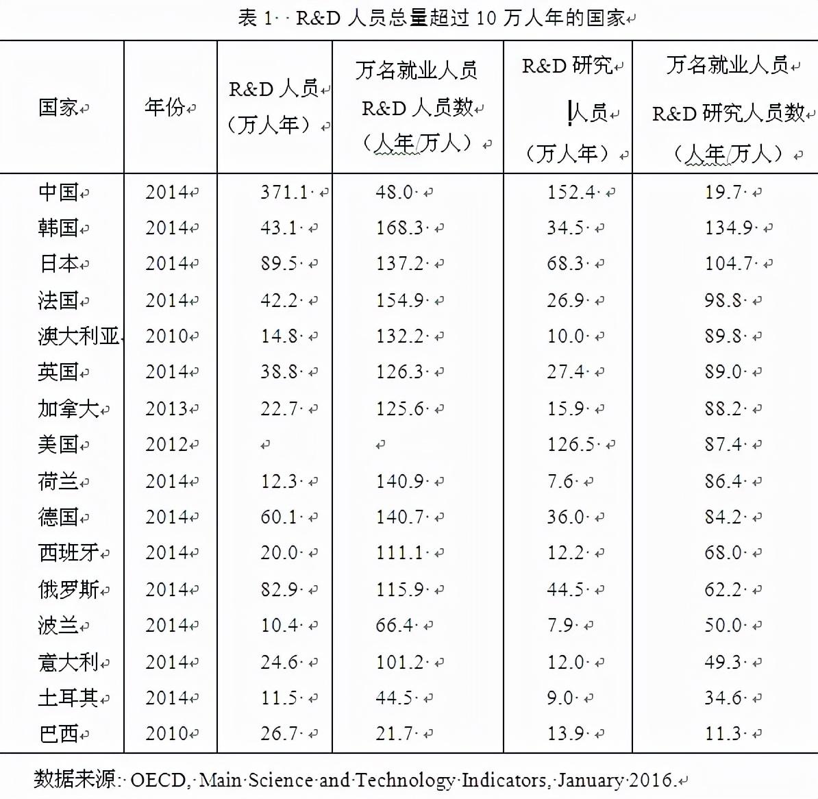 工程师范是谁_工程师范学院_社会工程师