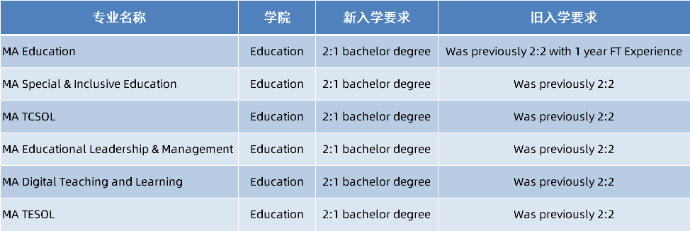 英国学校排名前100_英国学校假期时间表2024_英国学校