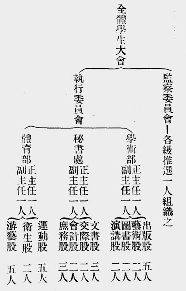 国学生_国学生与太学生的区别_国学生活文章