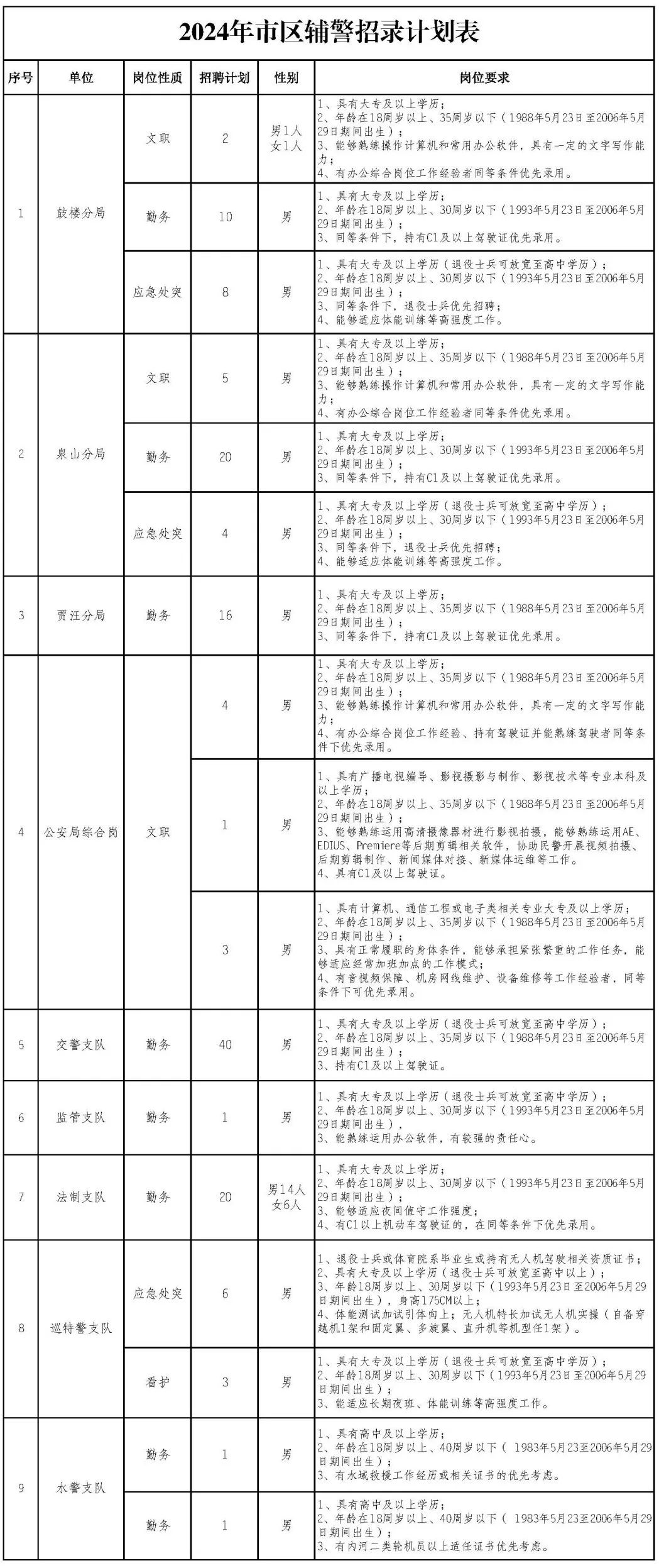 社会招警要求什么学历_社会招警是什么_社会招警