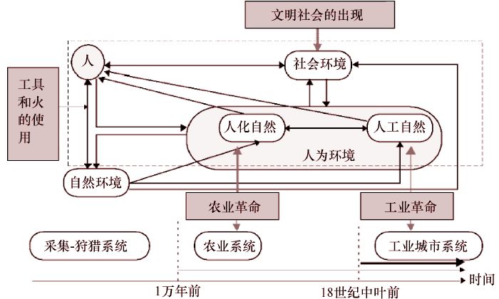 研究社会历史过程的若干重要方法_研究社会历史过程的重要方法_研究社会历史过程的若干重要方法