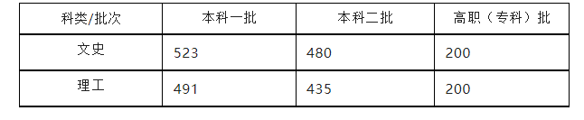 高职文史类几月几号_高职文史类是什么意思_文史类高职