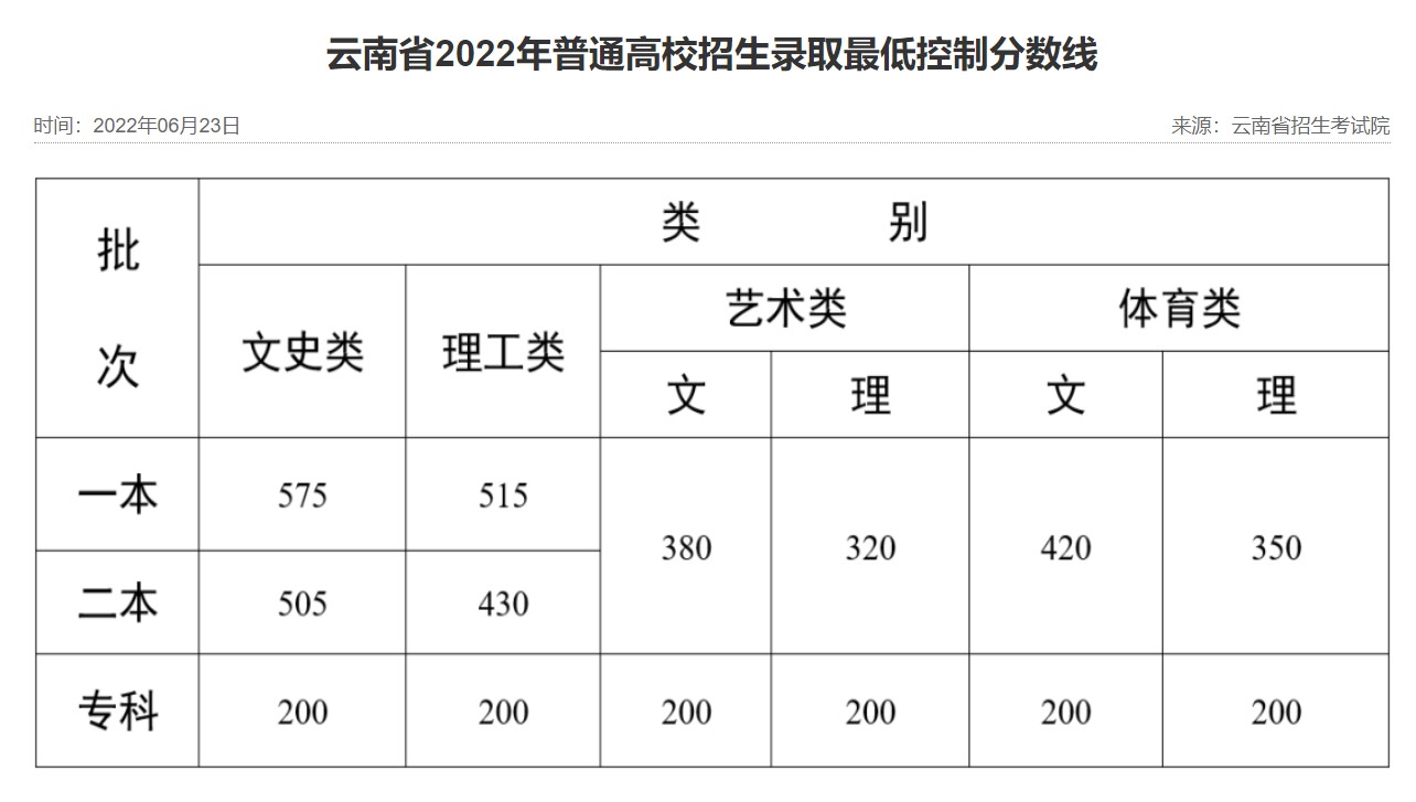 文史类高职_高职文史类几月几号_高职文史类是什么意思