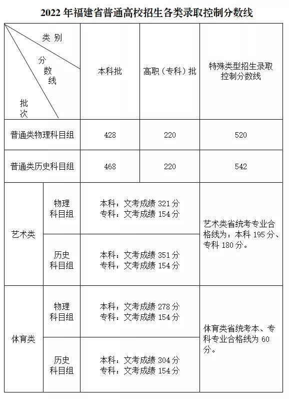 高职文史类几月几号_高职文史类是什么意思_文史类高职