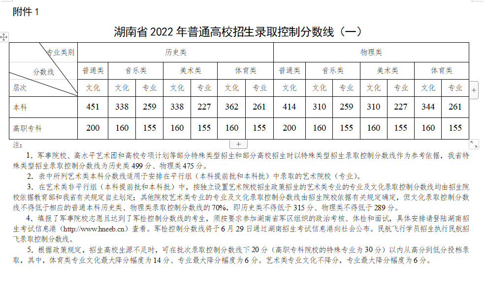 高职文史类是什么意思_高职文史类几月几号_文史类高职