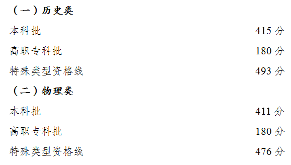 高职文史类几月几号_高职文史类是什么意思_文史类高职