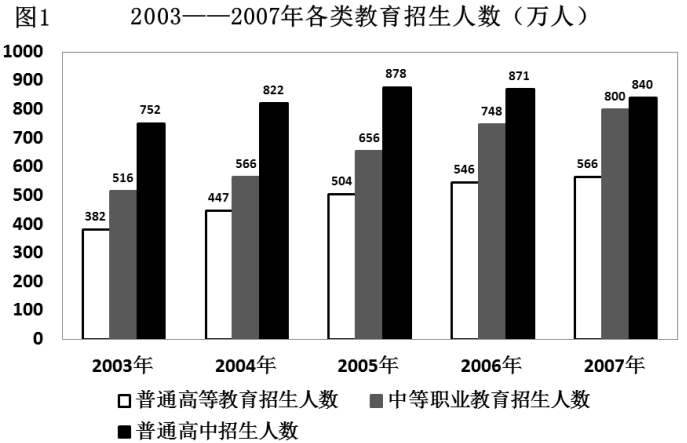 从爱国与民族意识、文史哲常识和文化与生活价值观考察，发现：